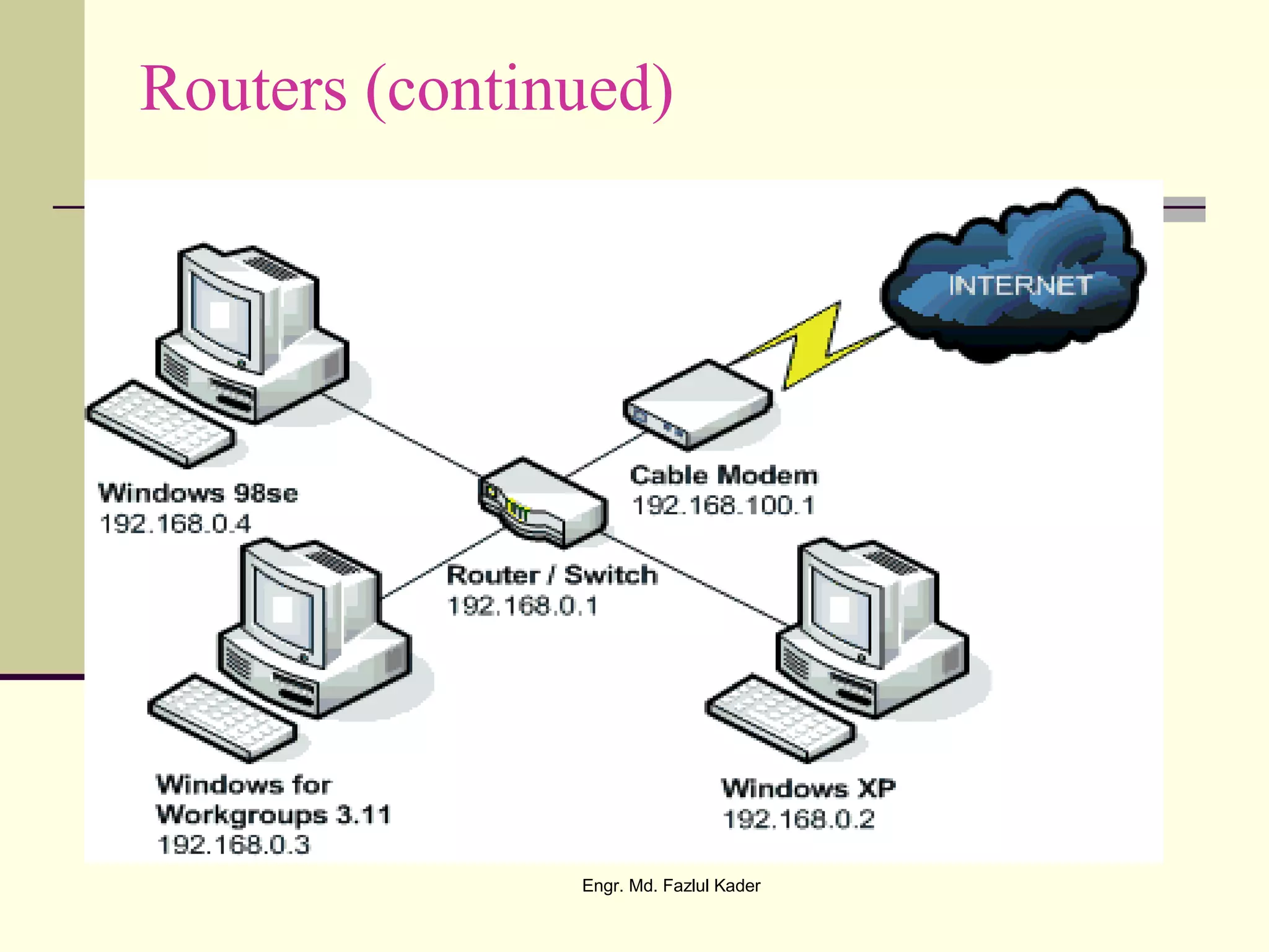 Routers (continued)
Engr. Md. Fazlul Kader
 