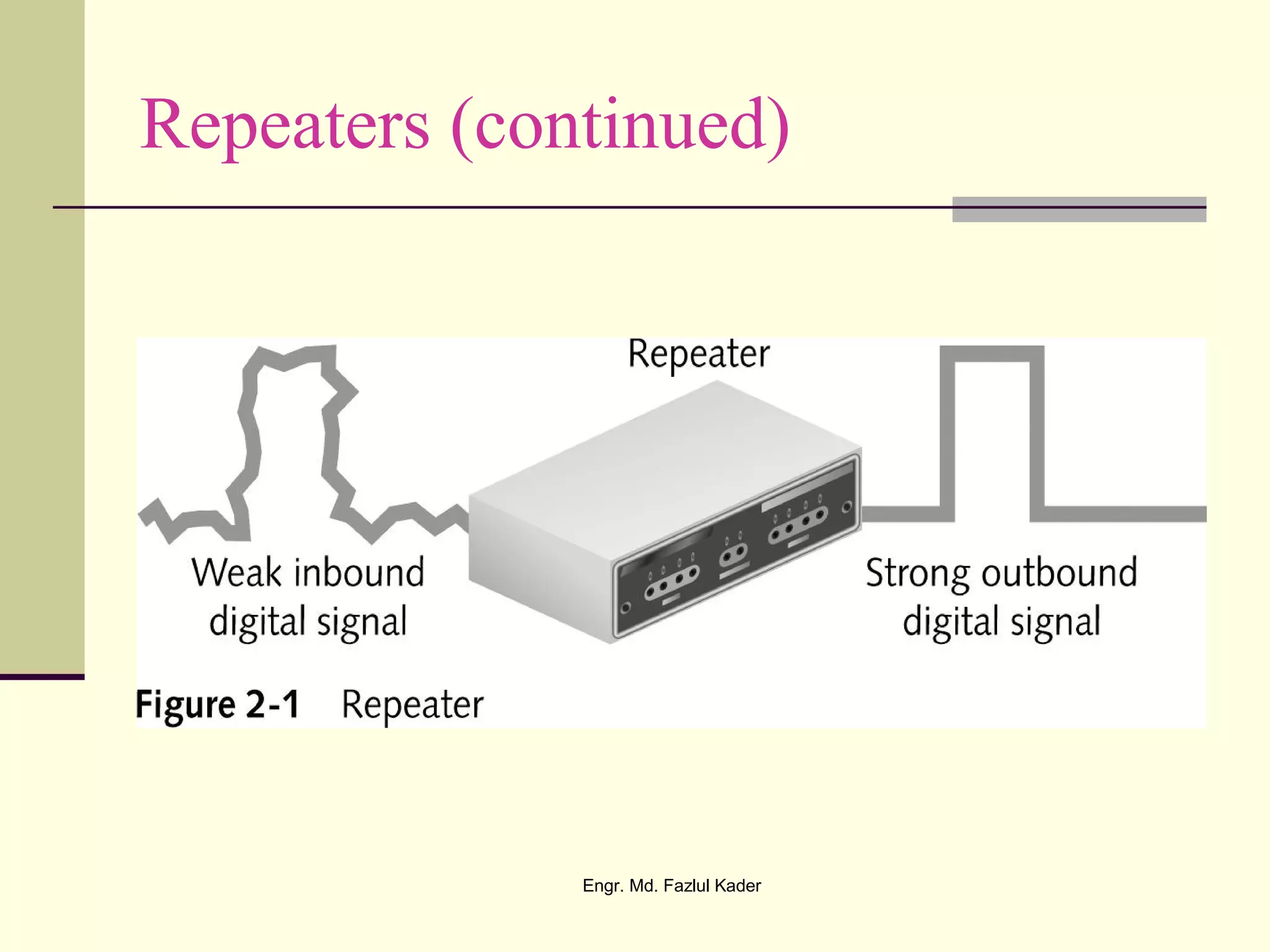 Repeaters (continued)
Engr. Md. Fazlul Kader
 