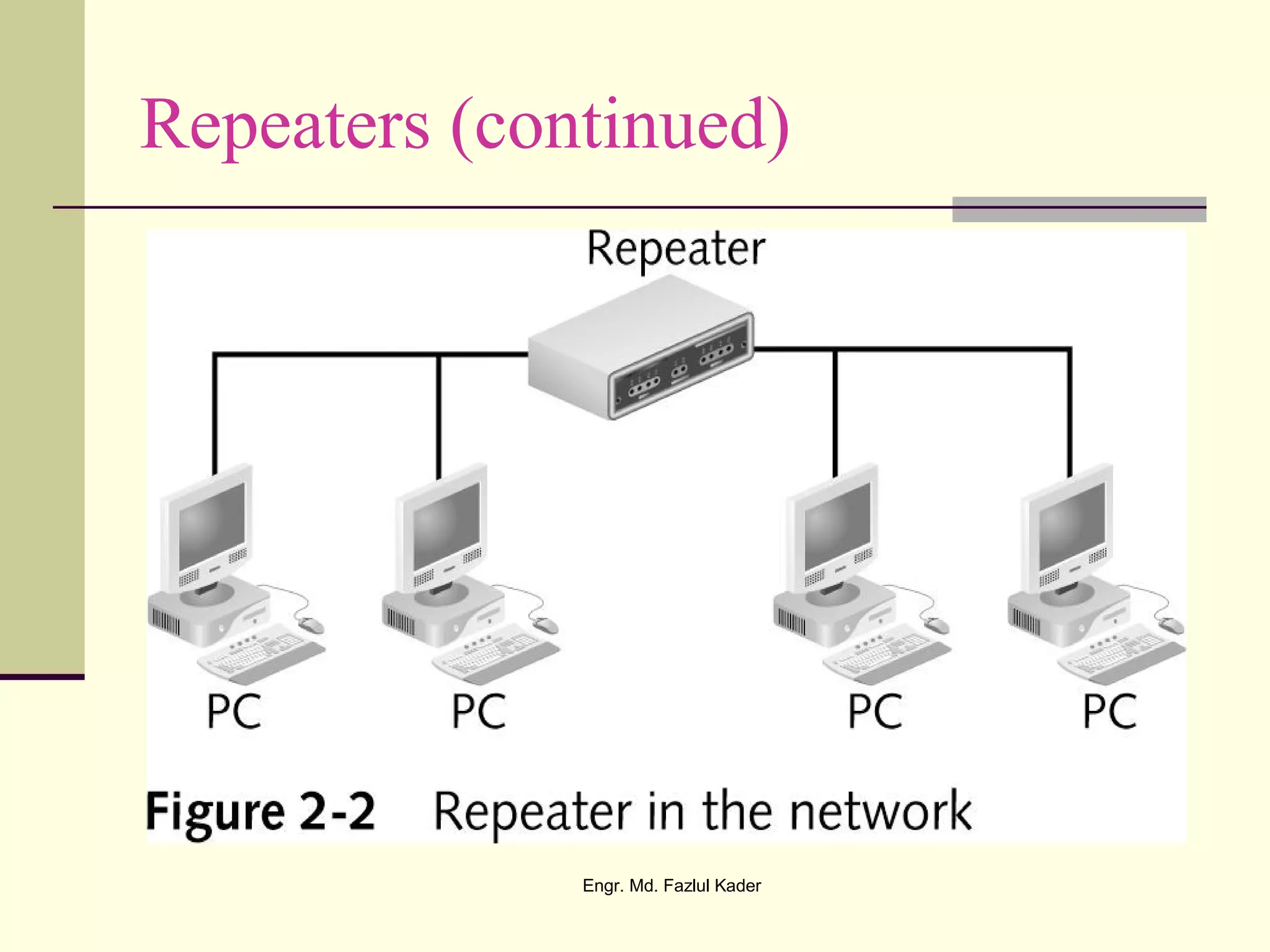 Repeaters (continued)
Engr. Md. Fazlul Kader
 