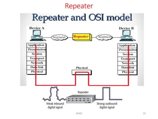 Repeater
ADAD 10
 