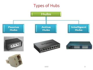 ADAD 15
Types of Hubs
 
