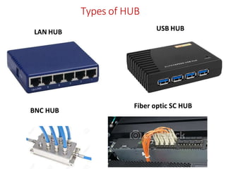 Types of HUB
LAN HUB USB HUB
ADAD 17
BNC HUB
Fiber optic SC HUB
 