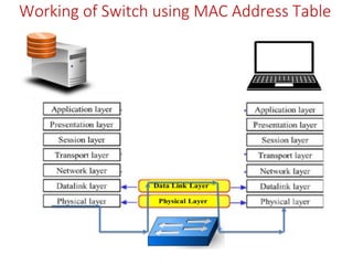 Working of Switch using MAC Address Table
 