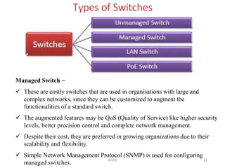 ADAD 25
Types of Switches
Managed Switch −
 These are costly switches that are used in organisations with large and
complex networks, since they can be customized to augment the
functionalities of a standard switch.
 The augmented features may be QoS (Quality of Service) like higher security
levels, better precision control and complete network management.
 Despite their cost, they are preferred in growing organizations due to their
scalability and flexibility.
 Simple Network Management Protocol (SNMP) is used for configuring
managed switches.
 