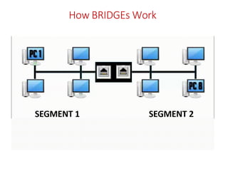 How BRIDGEs Work
 