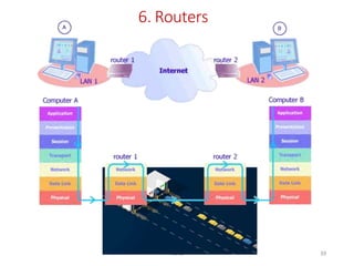 ADAD 39
6. Routers
 