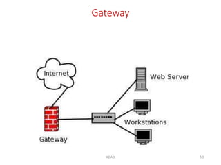 Gateway
ADAD 50
 