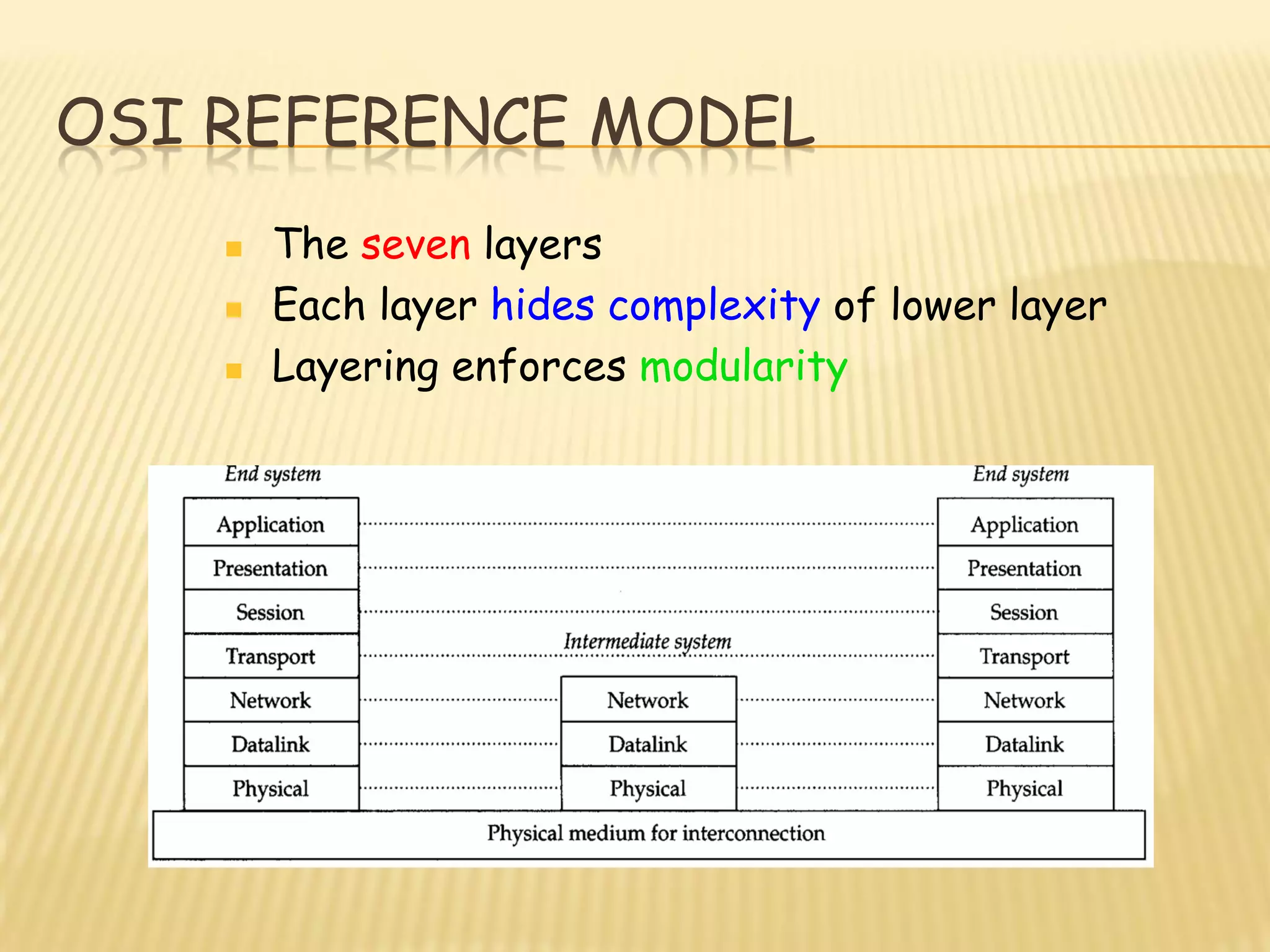 OSI REFERENCE MODEL
 The seven layers
 Each layer hides complexity of lower layer
 Layering enforces modularity
 