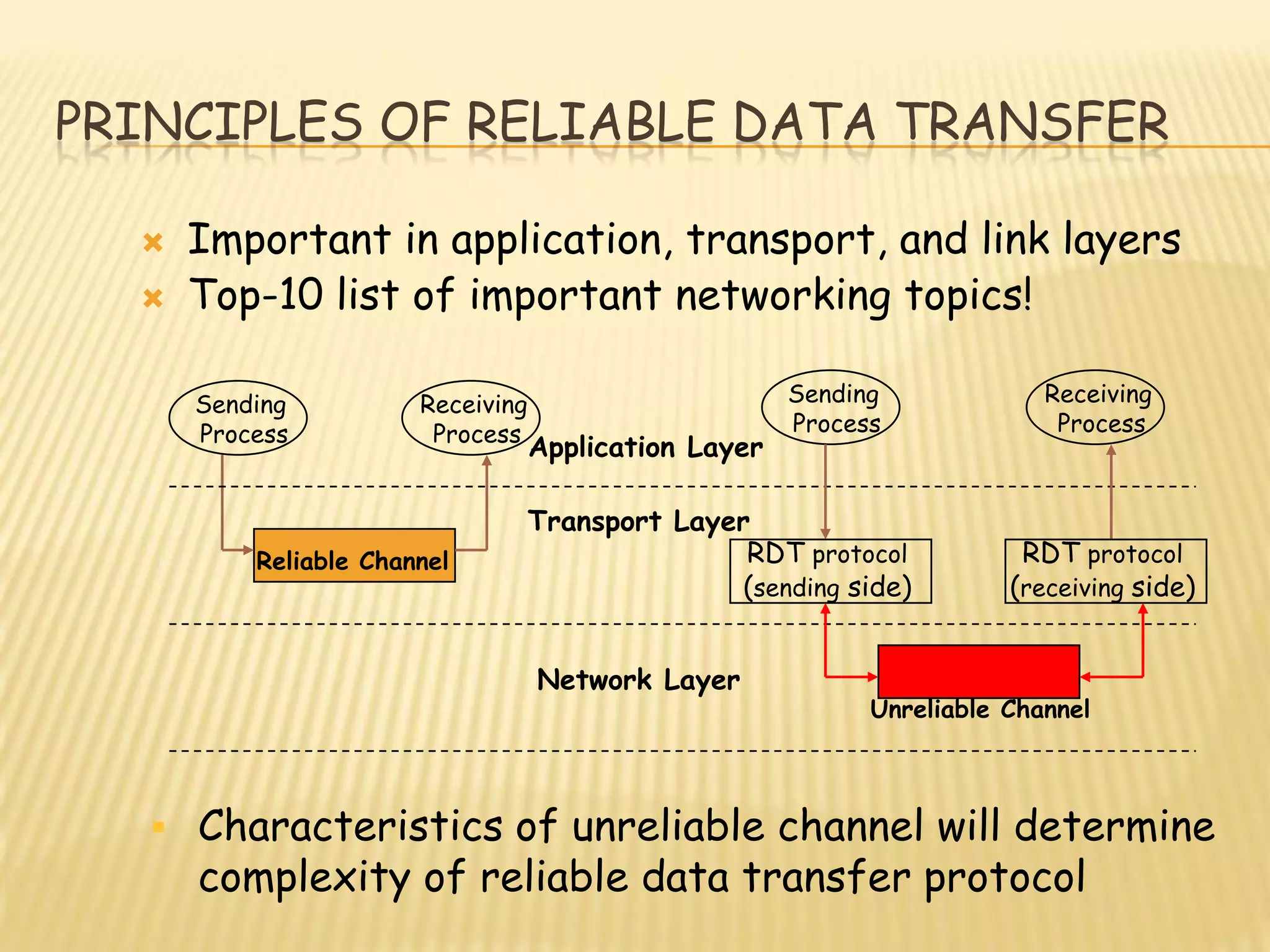 PRINCIPLES OF RELIABLE DATA TRANSFER
 Important in application, transport, and link layers
 Top-10 list of important networking topics!
Sending
Process
Receiving
Process
Reliable Channel
Sending
Process
Receiving
Process
Unreliable Channel
RDT protocol
(sending side)
RDT protocol
(receiving side)
Application Layer
Network Layer
Transport Layer
 Characteristics of unreliable channel will determine
complexity of reliable data transfer protocol
 