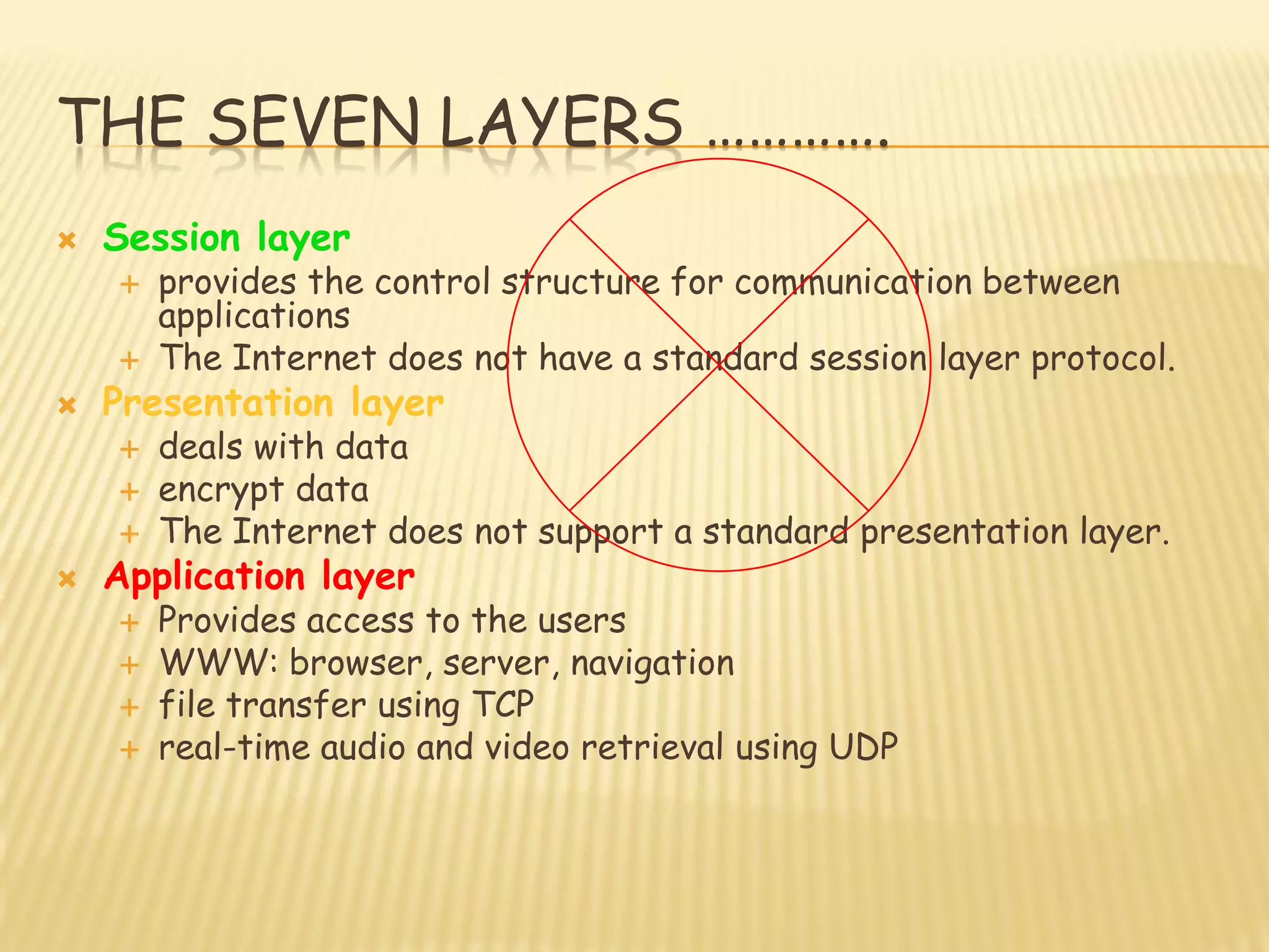 THE SEVEN LAYERS ………….
 Session layer
 provides the control structure for communication between
applications
 The Internet does not have a standard session layer protocol.
 Presentation layer
 deals with data
 encrypt data
 The Internet does not support a standard presentation layer.
 Application layer
 Provides access to the users
 WWW: browser, server, navigation
 file transfer using TCP
 real-time audio and video retrieval using UDP
 