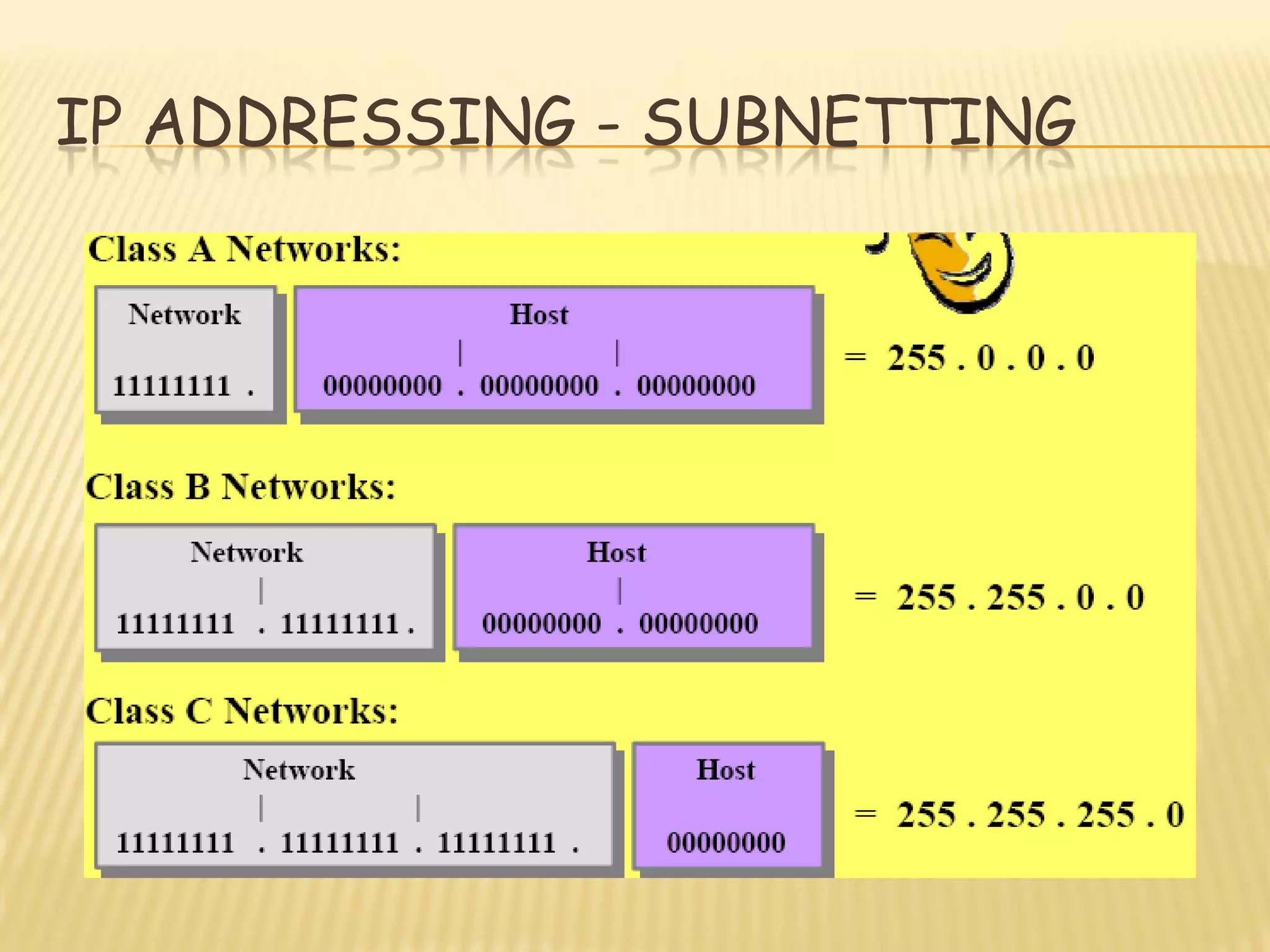 IP ADDRESSING - SUBNETTING
 