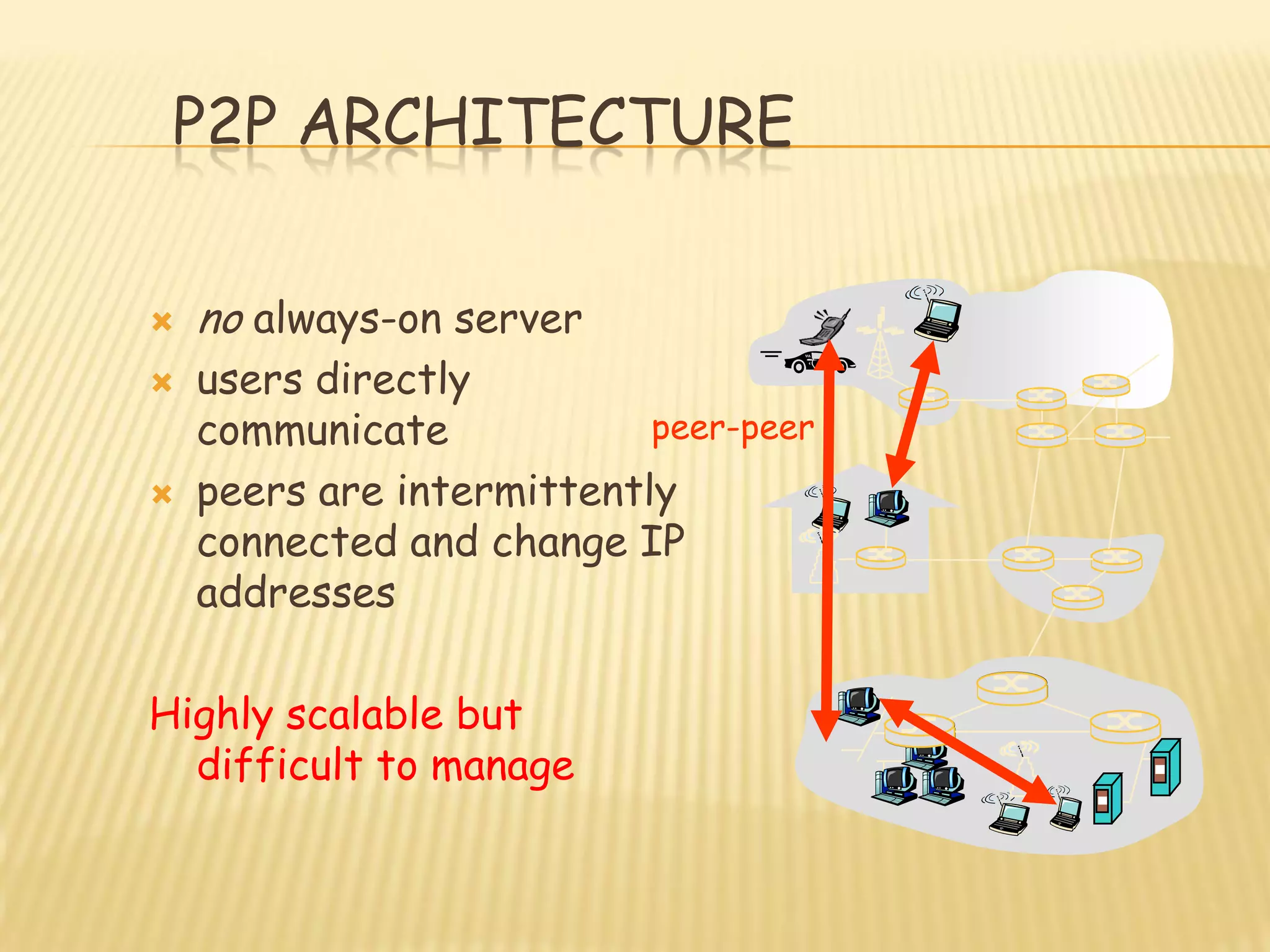 P2P ARCHITECTURE
 no always-on server
 users directly
communicate
 peers are intermittently
connected and change IP
addresses
Highly scalable but
difficult to manage
peer-peer
 