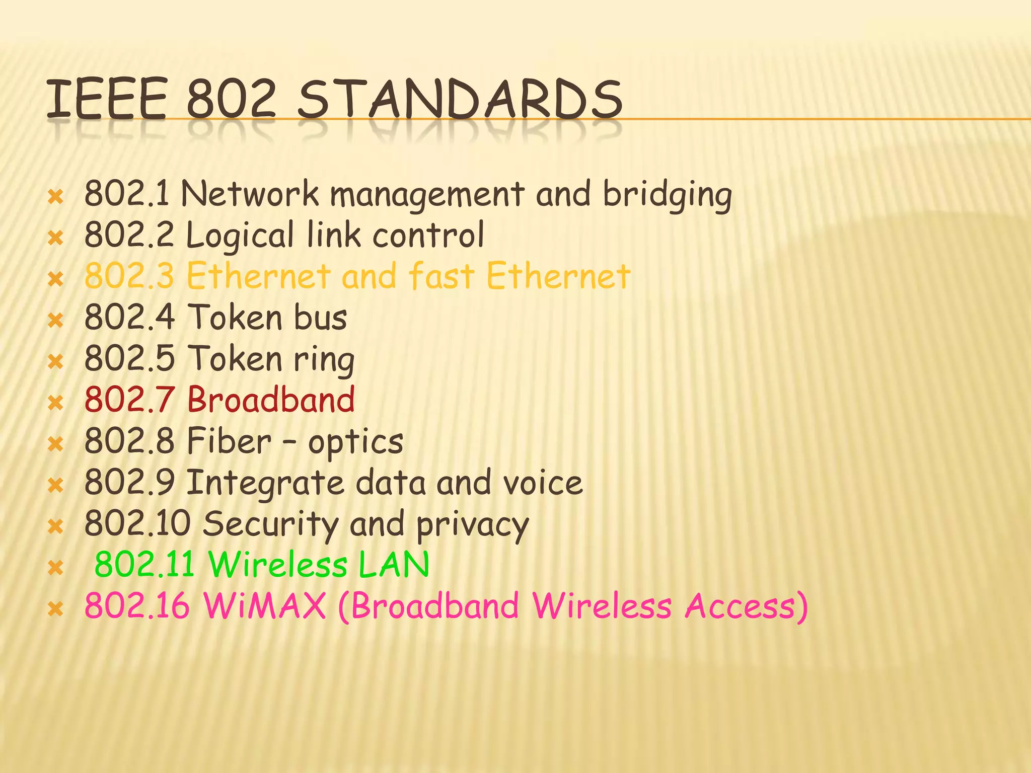 IEEE 802 STANDARDS
 802.1 Network management and bridging
 802.2 Logical link control
 802.3 Ethernet and fast Ethernet
 802.4 Token bus
 802.5 Token ring
 802.7 Broadband
 802.8 Fiber – optics
 802.9 Integrate data and voice
 802.10 Security and privacy
 802.11 Wireless LAN
 802.16 WiMAX (Broadband Wireless Access)
 