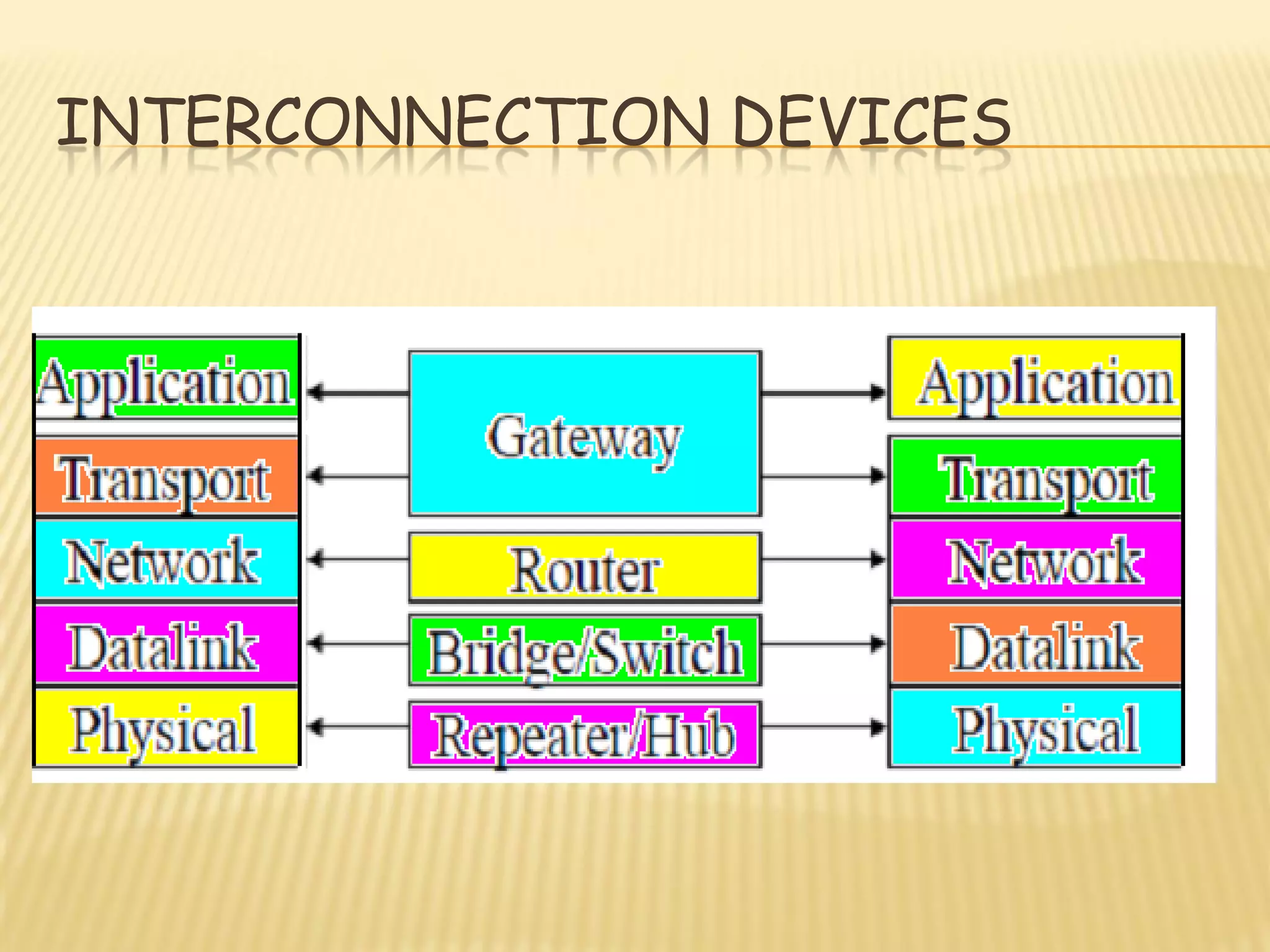 INTERCONNECTION DEVICES
 