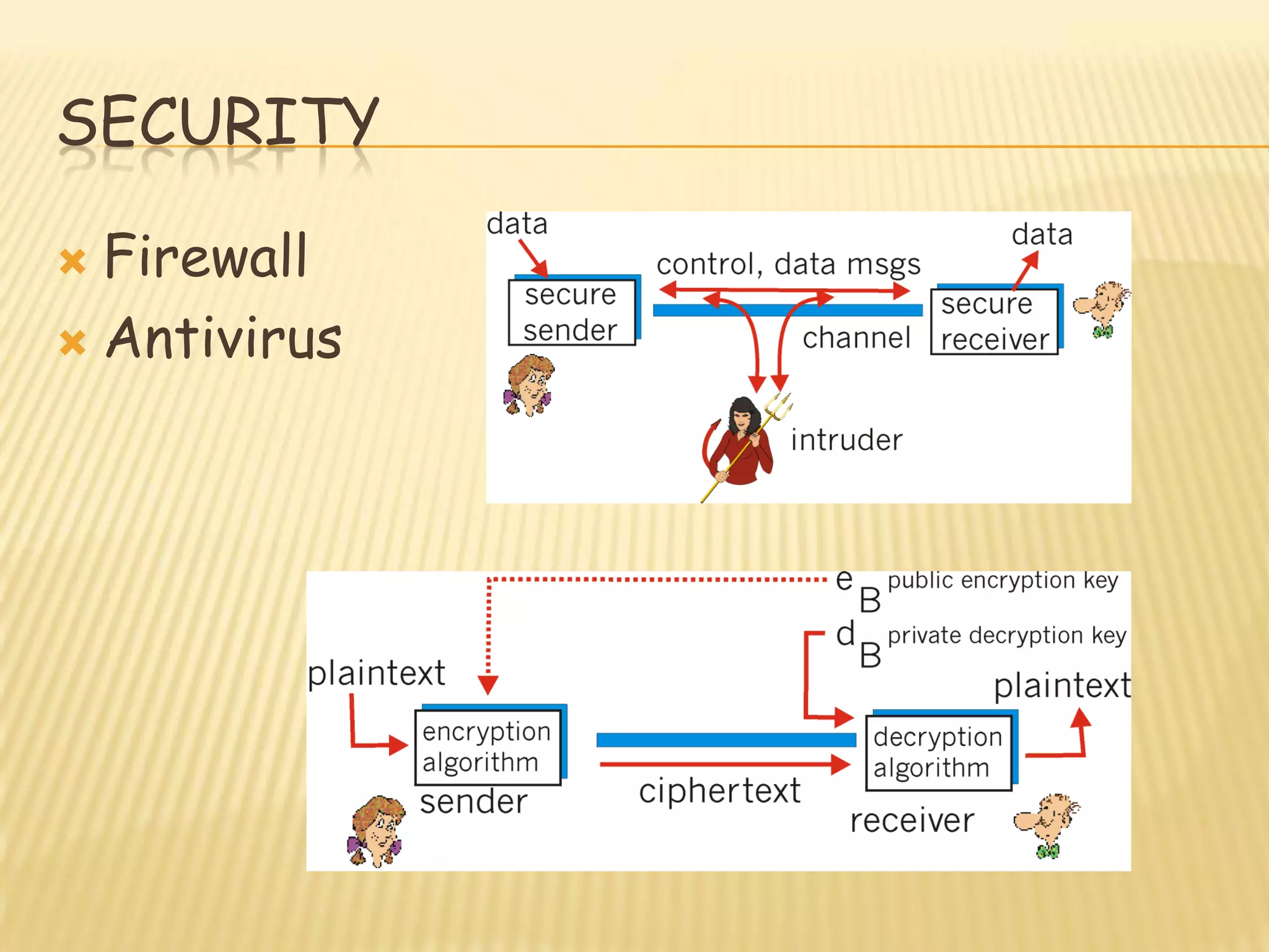 SECURITY
 Firewall
 Antivirus
 
