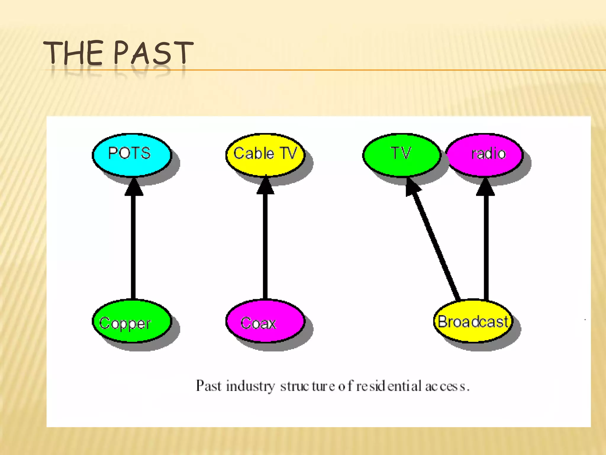 THE PAST
 