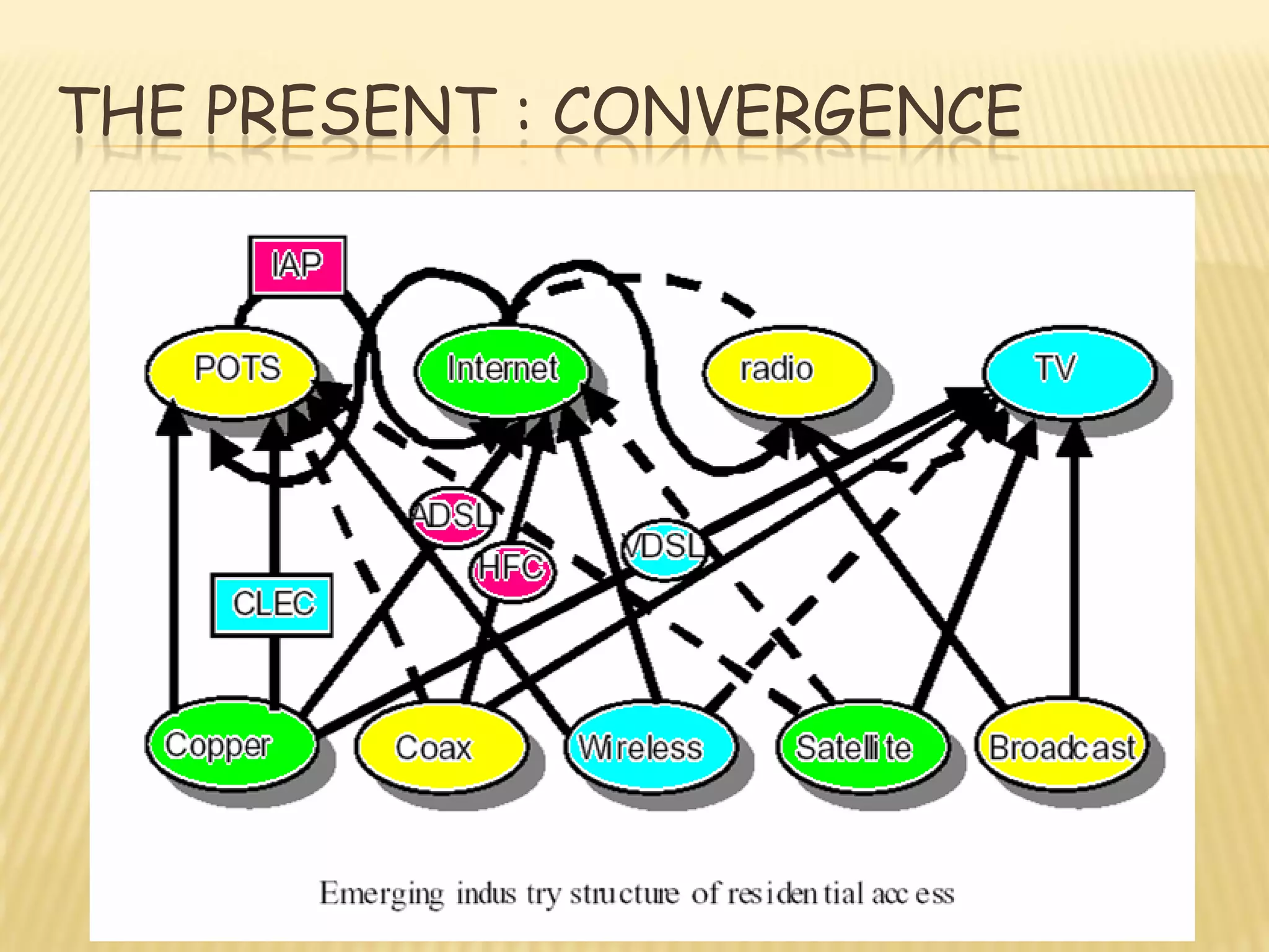 THE PRESENT : CONVERGENCE
 