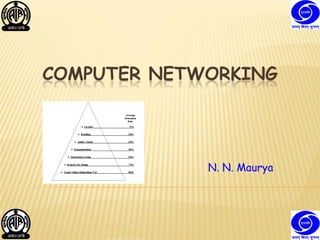 COMPUTER NETWORKING
N. N. Maurya
 