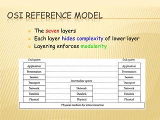 OSI REFERENCE MODEL
 The seven layers
 Each layer hides complexity of lower layer
 Layering enforces modularity
 
