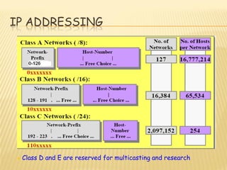 IP ADDRESSING
 Class D and E are reserved for multicasting and research
 