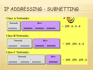 IP ADDRESSING - SUBNETTING
 