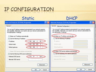 IP CONFIGURATION
Static DHCP
 
