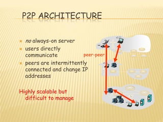 P2P ARCHITECTURE
 no always-on server
 users directly
communicate
 peers are intermittently
connected and change IP
addresses
Highly scalable but
difficult to manage
peer-peer
 