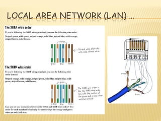 LOCAL AREA NETWORK (LAN) …
 