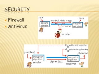 SECURITY
 Firewall
 Antivirus
 