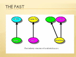 THE PAST
 