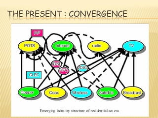 THE PRESENT : CONVERGENCE
 