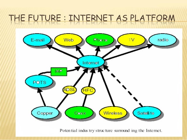 Computer networking (nnm)