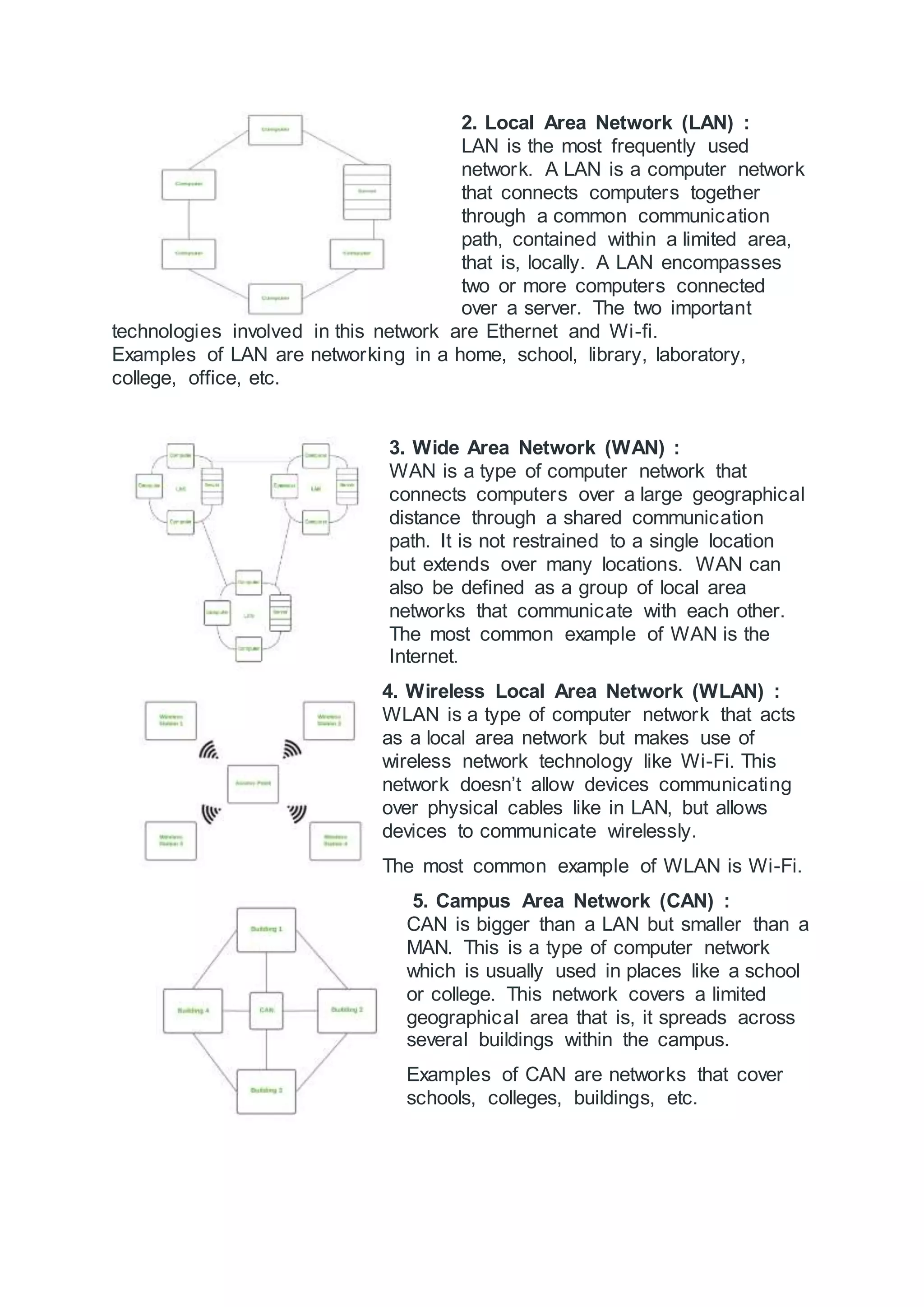 2. Local Area Network (LAN) :
LAN is the most frequently used
network. A LAN is a computer network
that connects computers together
through a common communication
path, contained within a limited area,
that is, locally. A LAN encompasses
two or more computers connected
over a server. The two important
technologies involved in this network are Ethernet and Wi-fi.
Examples of LAN are networking in a home, school, library, laboratory,
college, office, etc.
3. Wide Area Network (WAN) :
WAN is a type of computer network that
connects computers over a large geographical
distance through a shared communication
path. It is not restrained to a single location
but extends over many locations. WAN can
also be defined as a group of local area
networks that communicate with each other.
The most common example of WAN is the
Internet.
4. Wireless Local Area Network (WLAN) :
WLAN is a type of computer network that acts
as a local area network but makes use of
wireless network technology like Wi-Fi. This
network doesn’t allow devices communicating
over physical cables like in LAN, but allows
devices to communicate wirelessly.
The most common example of WLAN is Wi-Fi.
5. Campus Area Network (CAN) :
CAN is bigger than a LAN but smaller than a
MAN. This is a type of computer network
which is usually used in places like a school
or college. This network covers a limited
geographical area that is, it spreads across
several buildings within the campus.
Examples of CAN are networks that cover
schools, colleges, buildings, etc.
 