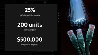 200 units
Break-even point
Net profit of the project
Market share in the industry
$500,000
25%
 