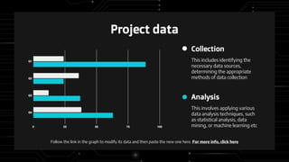 Project data
Follow the link in the graph to modify its data and then paste the new one here. For more info, click here
This includes identifying the
necessary data sources,
determining the appropriate
methods of data collection
Collection
This involves applying various
data analysis techniques, such
as statistical analysis, data
mining, or machine learning etc
Analysis
 