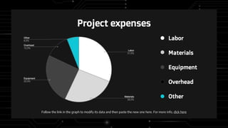 Project expenses
Labor
Materials
Equipment
Overhead
Other
Follow the link in the graph to modify its data and then paste the new one here. For more info, click here
 