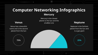 Computer Networking Infographics
Mercury
Mercury is the closest
planet to the Sun and the
smallest one
Venus
Venus has a beautiful
name and is the second
planet from the Sun
75%
Neptune
Neptune is the farthest
planet from the Sun and
is a gas giant
25%
 