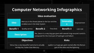 Computer Networking Infographics
Idea evaluation
Idea
Mercury is the closest planet to the Sun and the
smallest one in the Solar System
Innovatio
n
Improvement
Benefit 1 Quality service Benefit 2 Time limit Benefit 3 Low cost
Description
Yes, Saturn is a very big gas giant with several rings around it and it's
composed for the most part of hydrogen and helium
Objectives Risks
Venus has a very beautiful name but is actually
terribly hot, hotter than Mercury
Jupiter is a huge gas giant named after the Roman
god of the skies and the lightning
 