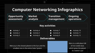 Computer Networking Infographics
Key activities
● Activity 1
● Activity 2
● Activity 3
● Activity 4
● Activity 5
● Activity 6
● Activity 7
● Activity 8
● Activity 9
● Activity 10
● Activity 11
● Activity 12
Deliverables
Mercury is the closest planet to the Sun and the
smallest one in the entire Solar System
Mars is a cold place full
of iron oxide dust,
which gives the planet
its reddish cast
Opportunity
assessment
Market
analysis
Transition
management
Ongoing
operations
 