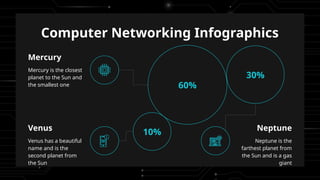 Computer Networking Infographics
60%
Mercury
Mercury is the closest
planet to the Sun and
the smallest one
10%
Venus
Venus has a beautiful
name and is the
second planet from
the Sun
30%
Neptune
Neptune is the
farthest planet from
the Sun and is a gas
giant
 