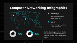 Computer Networking Infographics
Earth is the third planet from the Sun
and the only one that harbors life in
the Solar System. This is where we all
live on
75% 25%
Mercury
Mercury is the closest
planet to the Sun
Despite being red, Mars is
a very cold place
Mars
 