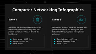 Computer Networking Infographics
● Date: January 05-10, 2xxx
● Where: London, UK
● Price: $2,570
Event 1
Mercury is the closest planet to the Sun and
the smallest one in the Solar System. This
planet’s name has nothing to do with the
liquid metal
● Date: February 10-17, 2xxx
● Where: Barcelona, Spain
● Price: $3,765
Event 2
Venus has a beautiful name and is the second
planet from the Sun. It’s terribly hot, even
hotter than Mercury, and its atmosphere is
poisonous
 