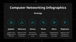 Computer Networking Infographics
Jupiter
Jupiter is the
biggest one of
them all
Mercury
Mercury is the
closest planet
to the Sun
Venus
Venus has a
nice name but
is hot
Pluto
Pluto is
considered a
dwarf planet
Mars
Despite being
red, Mars is
very cold
Neptune
Neptune is the
farthest one
from the Sun
Strategy
 