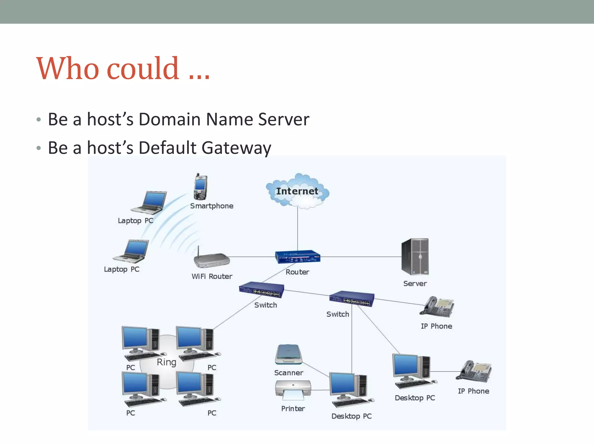 Who could …
• Be a host’s Domain Name Server
• Be a host’s Default Gateway
 