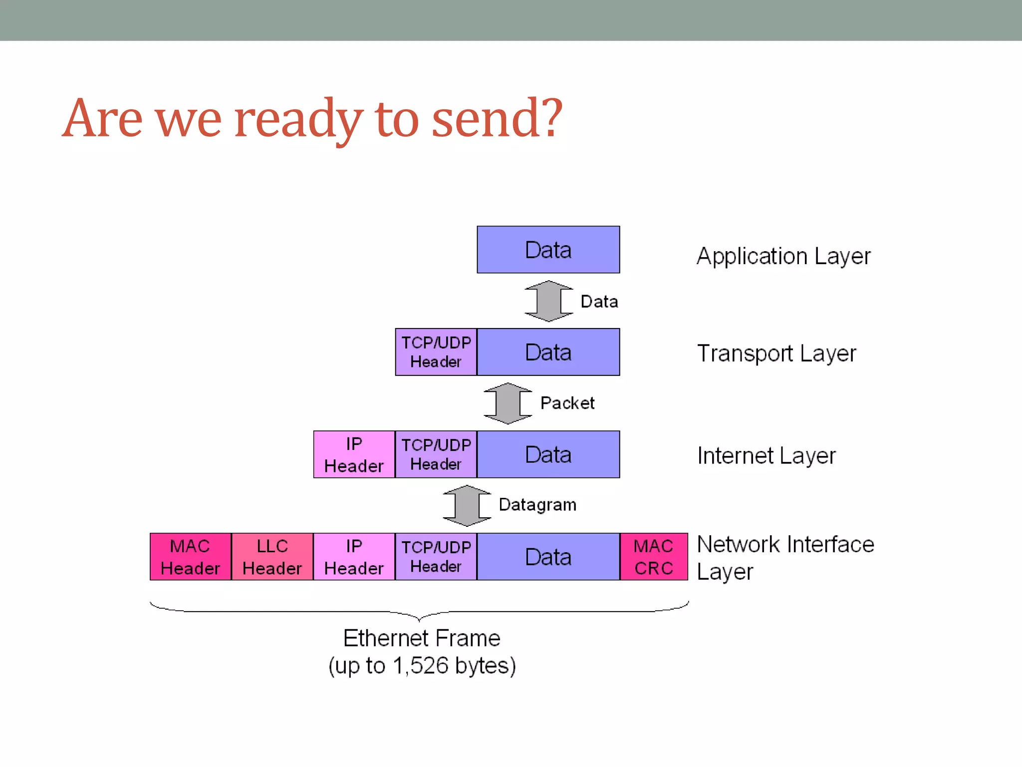 Are we ready to send?
 