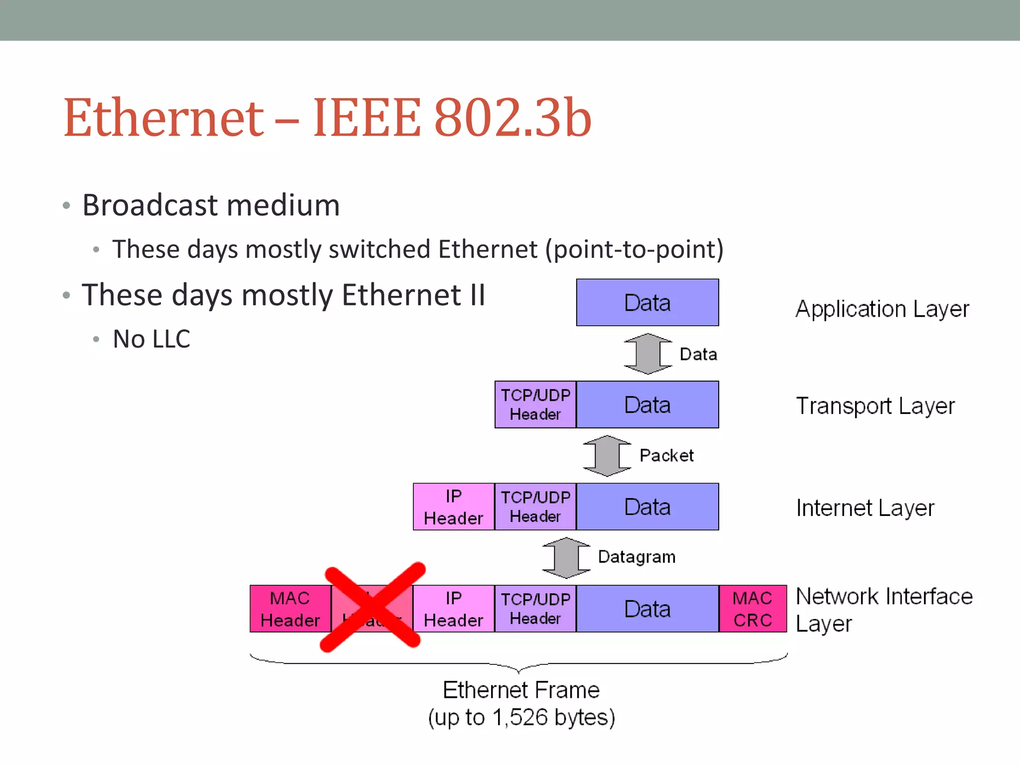 Ethernet – IEEE 802.3b
• Broadcast medium
• These days mostly switched Ethernet (point-to-point)
• These days mostly Ethernet II
• No LLC
 