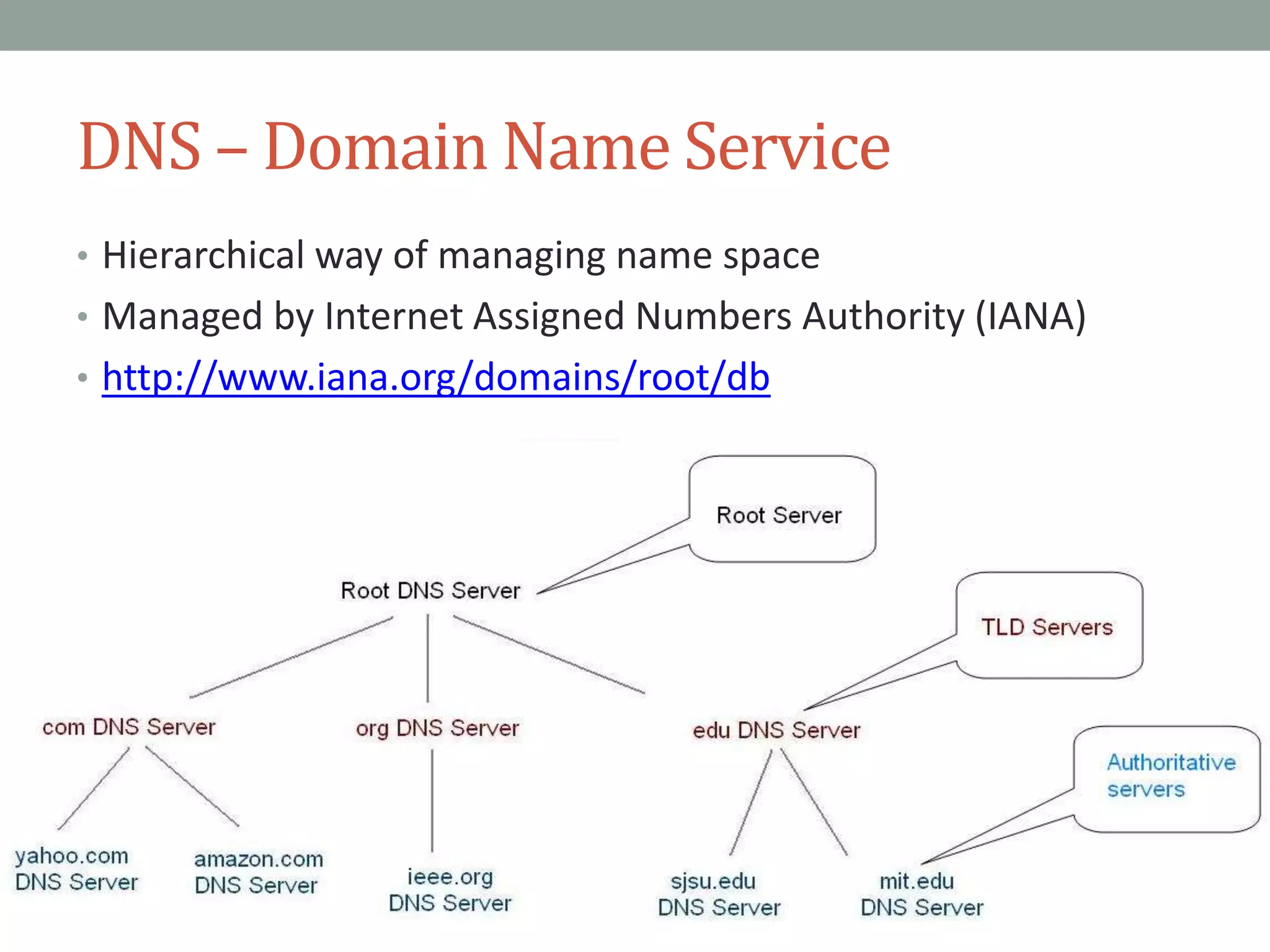 DNS – Domain Name Service
• Hierarchical way of managing name space
• Managed by Internet Assigned Numbers Authority (IANA)
• http://www.iana.org/domains/root/db
 