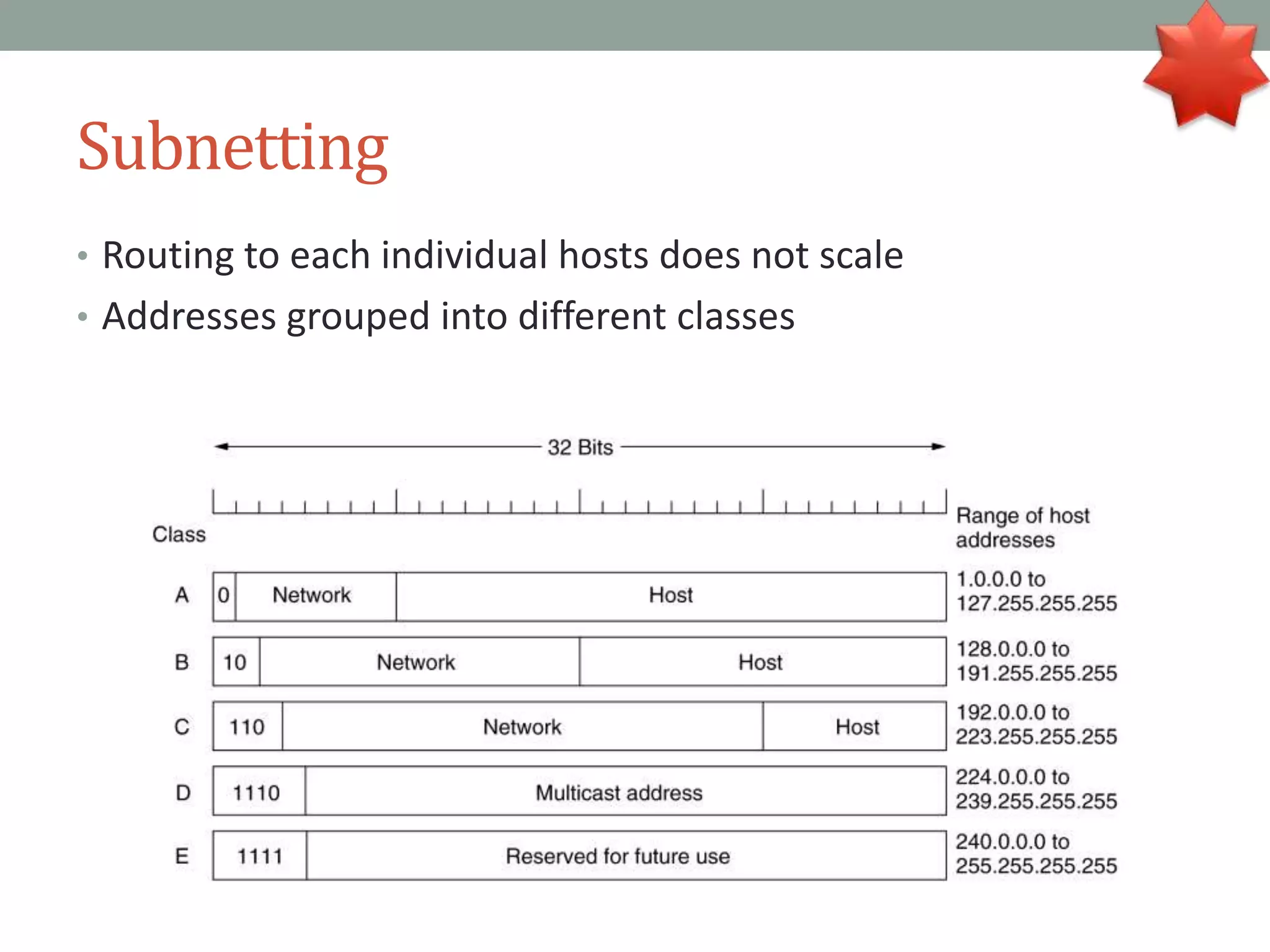 Subnetting
• Routing to each individual hosts does not scale
• Addresses grouped into different classes
 