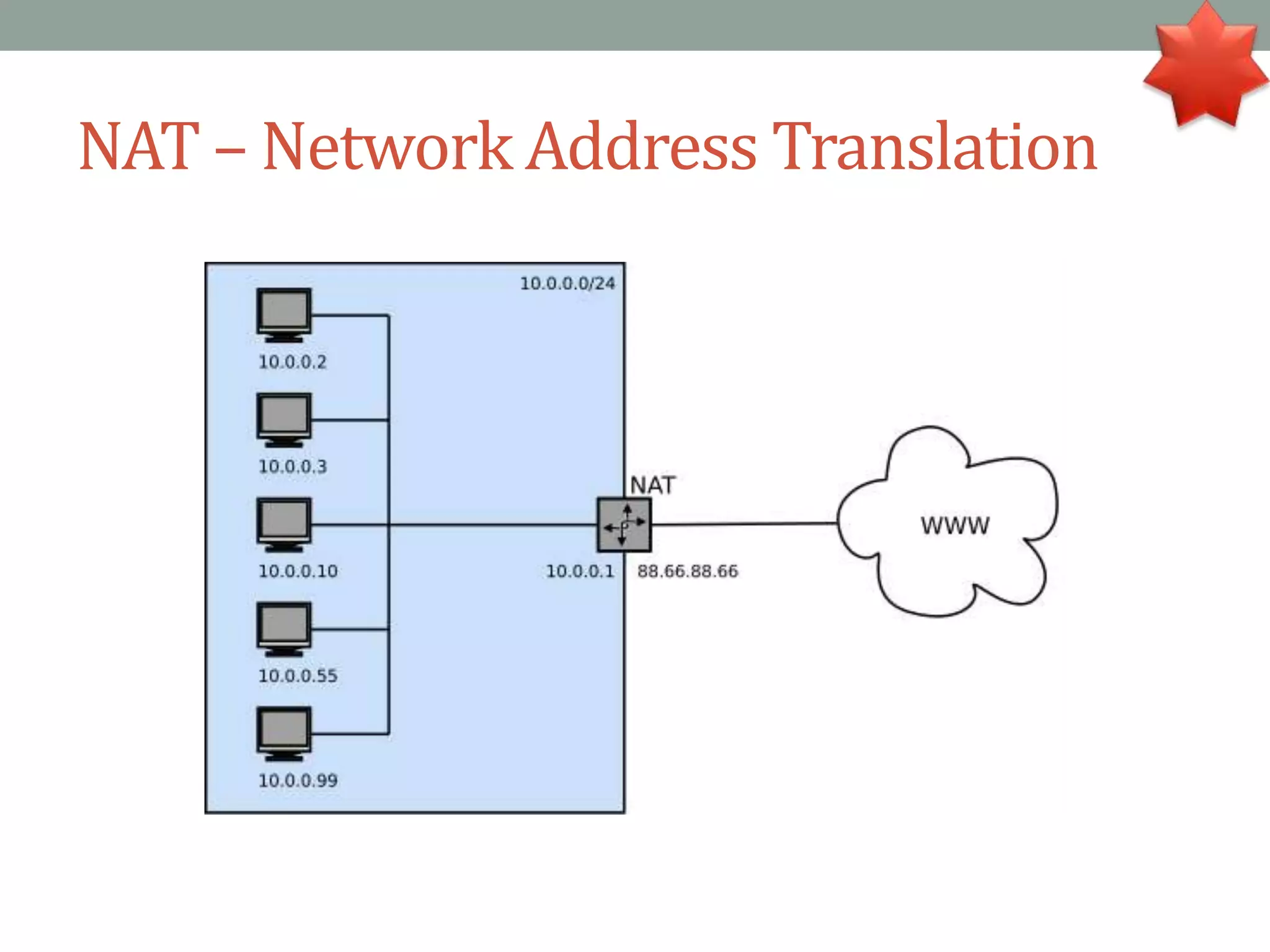 NAT – Network Address Translation
 