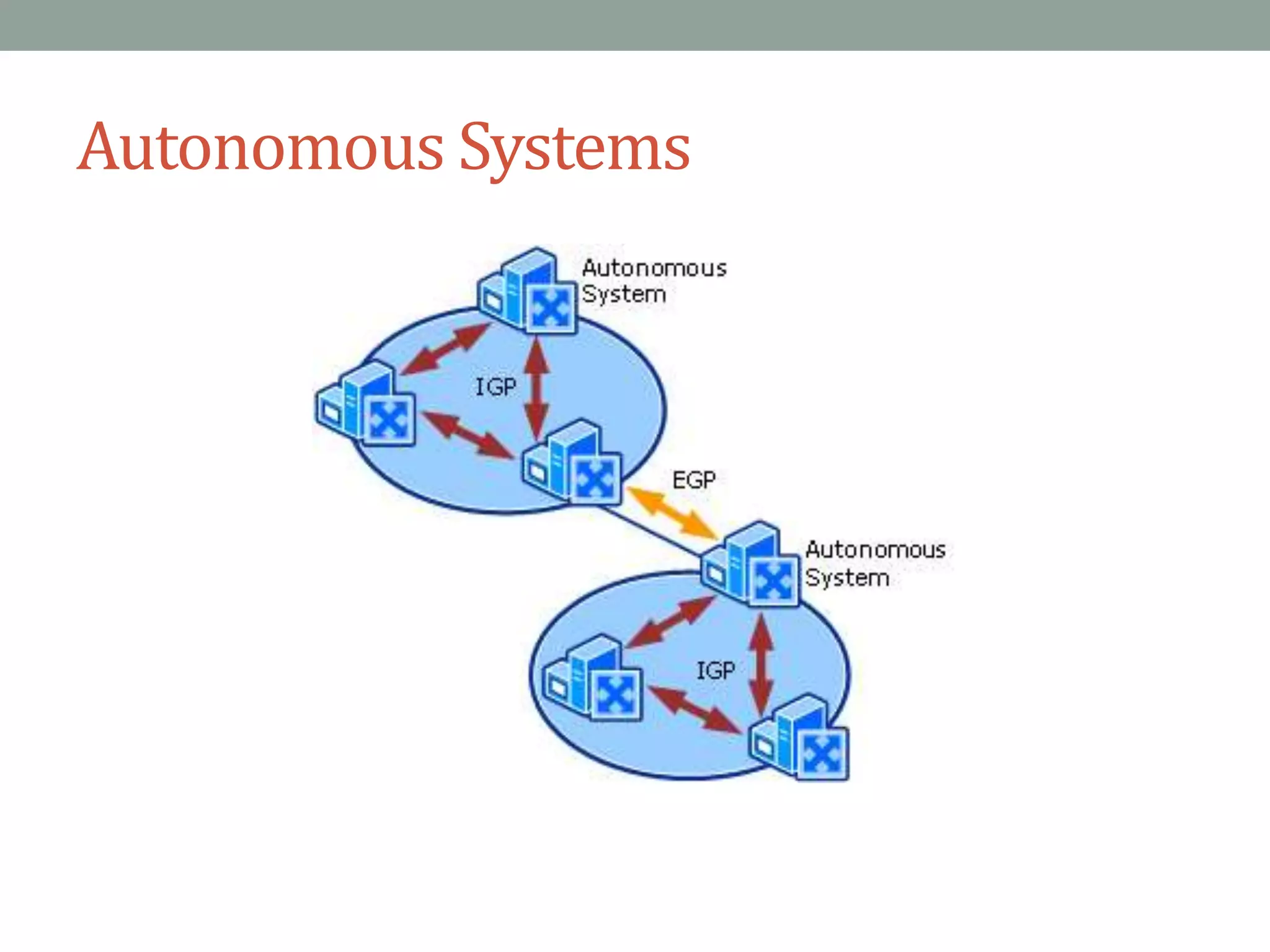 Autonomous Systems
 